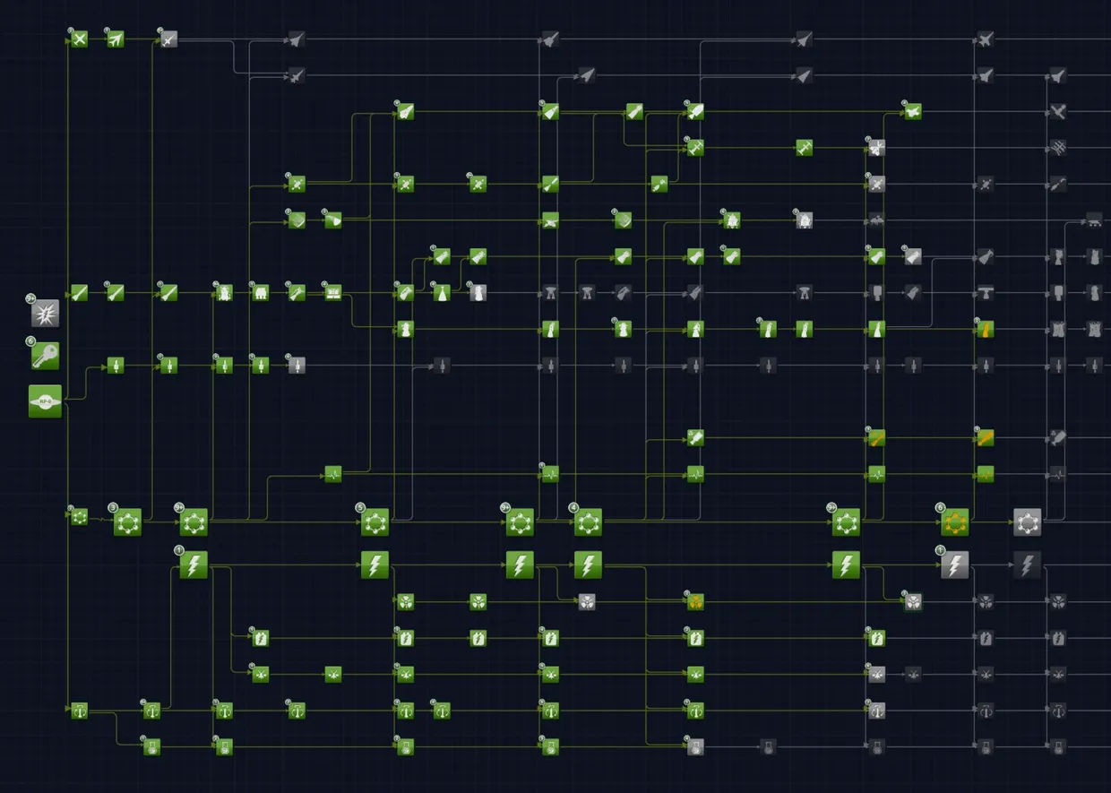 The GitHub Tech Tree